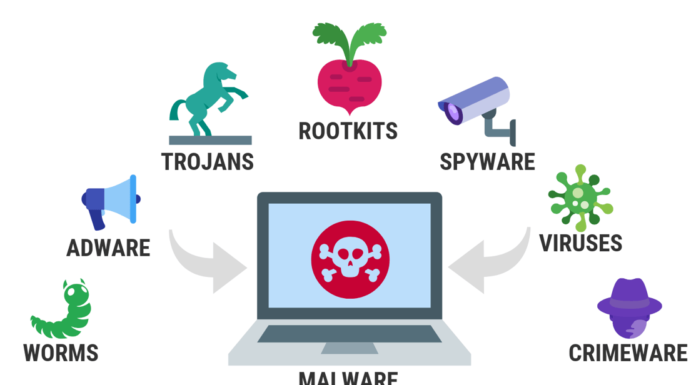 9 Common Types of Malware & How to Prevent Them