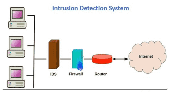 What is an Intrusion Detection System (IDS)? | IDS Security 2022